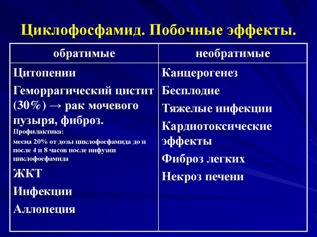 Побочные действия после химиотерапии отзывы