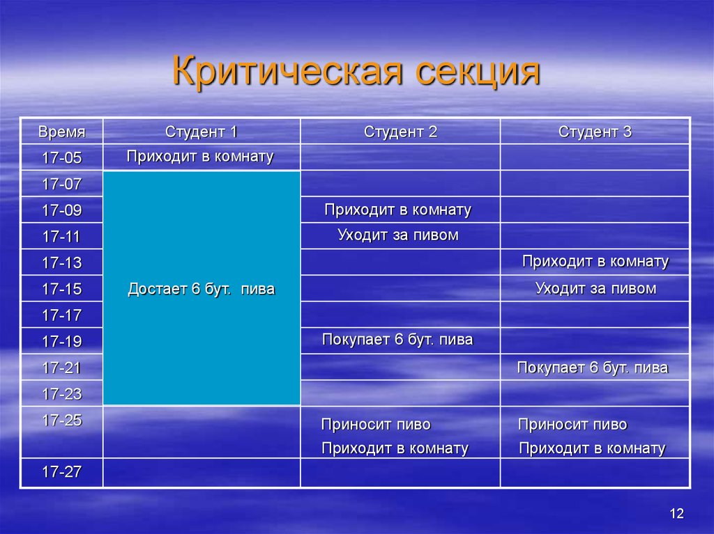 Время секция. Критическая секция. Критическая секция ОС. Операционные системы критическая секция. Распределенный алгоритм критическая секция.