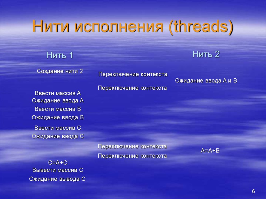 Переключение контекста. Нити исполнения ОС. Нити исполнения процесса. Процессы, потоки, нити.