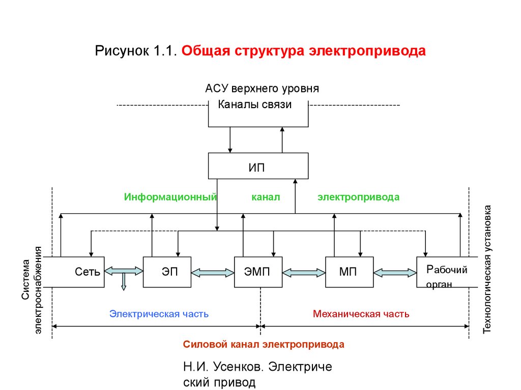 Функциональная схема эп