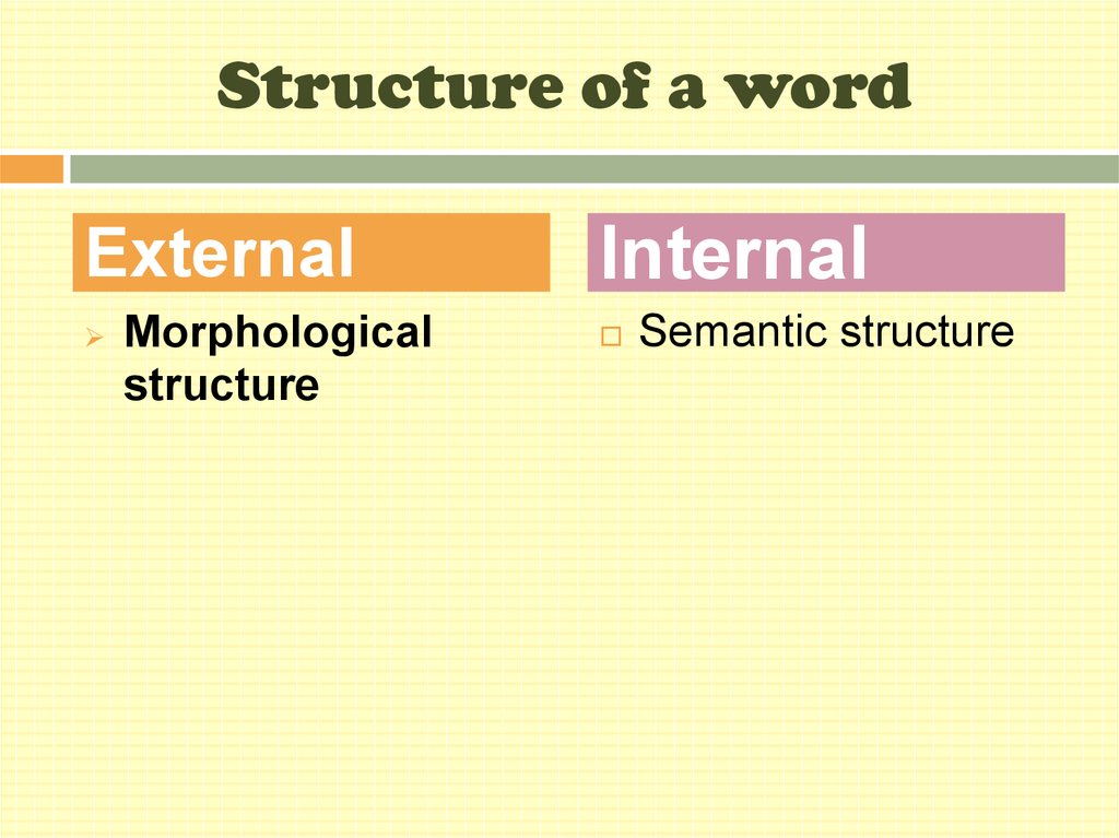 Internal text. Word structure. Internal structure of the Word. Semantic structure of English Words. Structure of Word meaning.