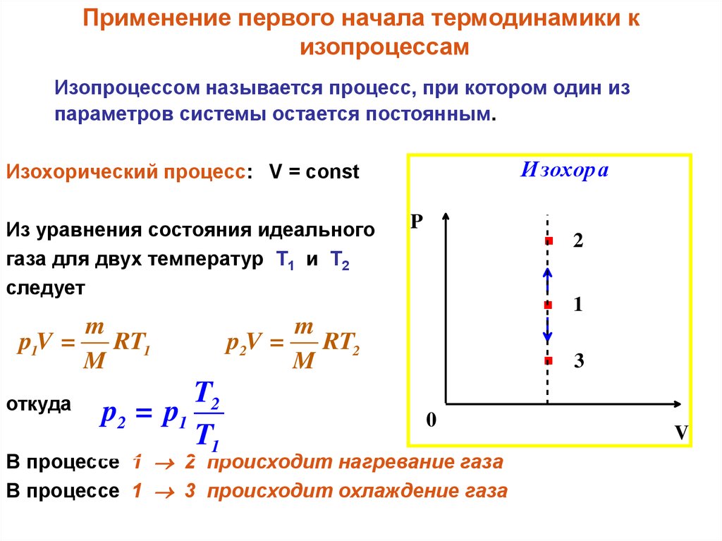 Первый термодинамики