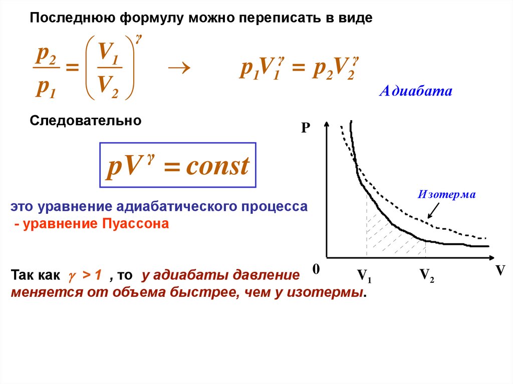 Изотер ин