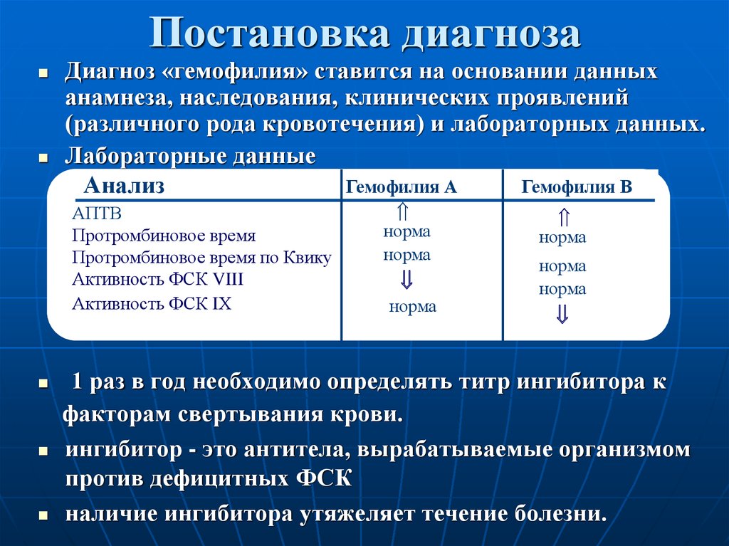 Правильная постановка диагноза