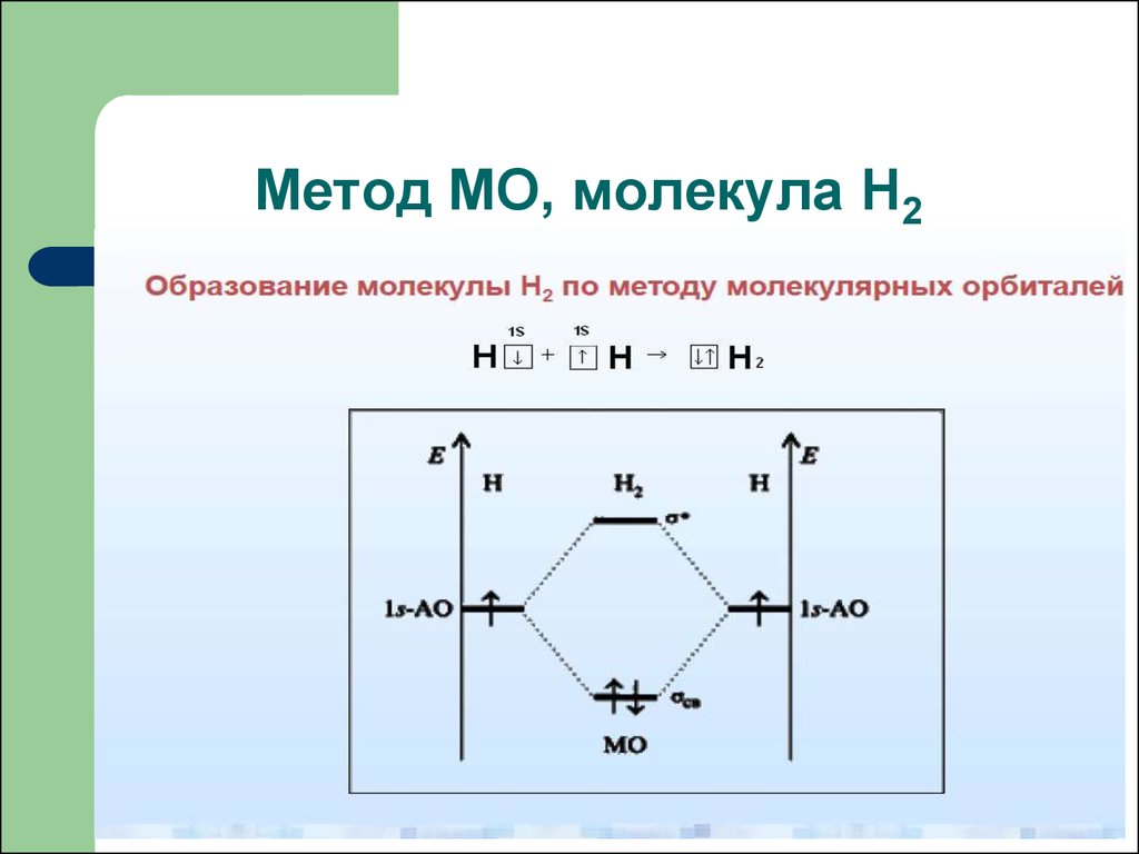 Энергетические диаграммы h2