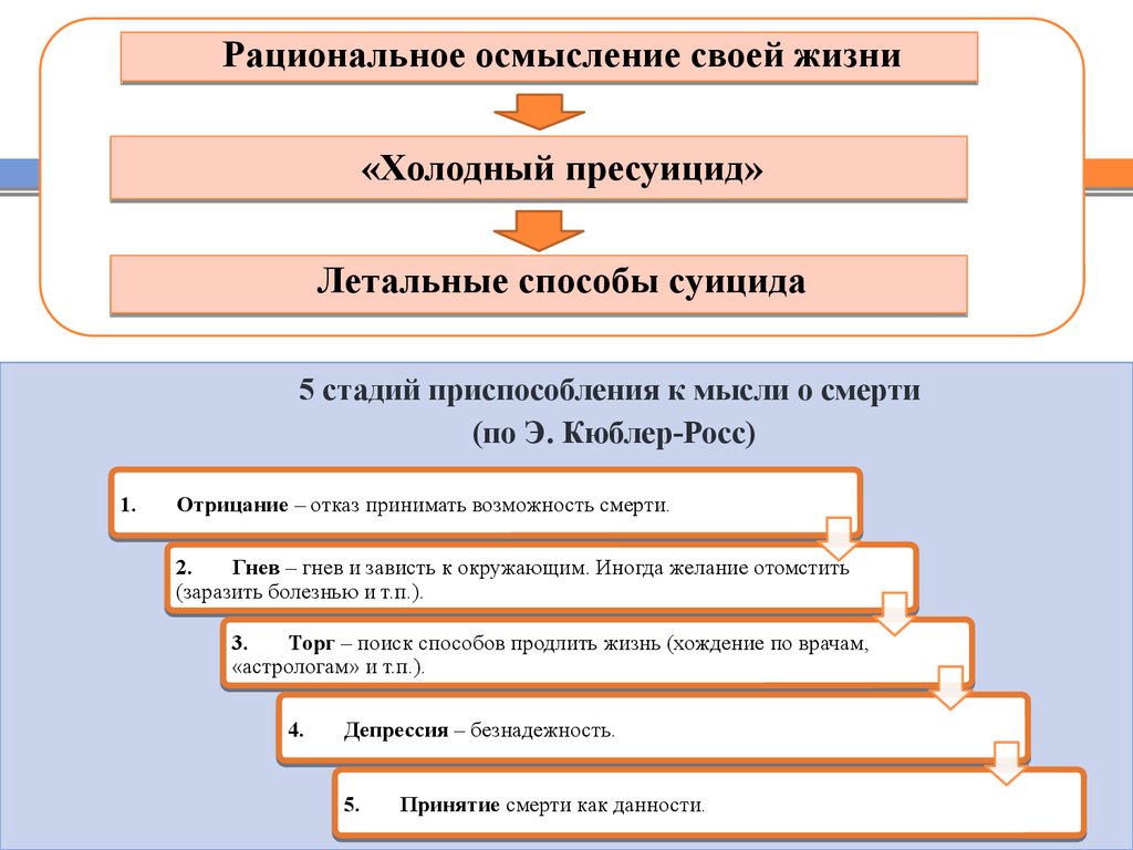 Методика карта риска суицида