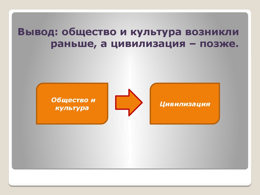 Что возникло раньше. Культура Обществознание вывод. Культура и цивилизация Обществознание. Общество культура цивилизация. Схема общество культура цивилизация.