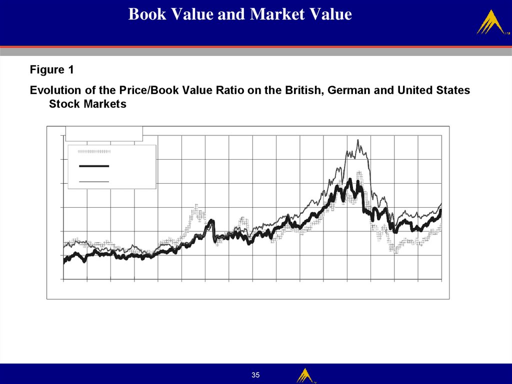 Book Value and Market Value