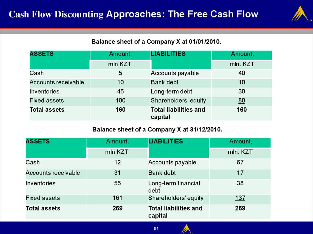 Диаграмма cash flow