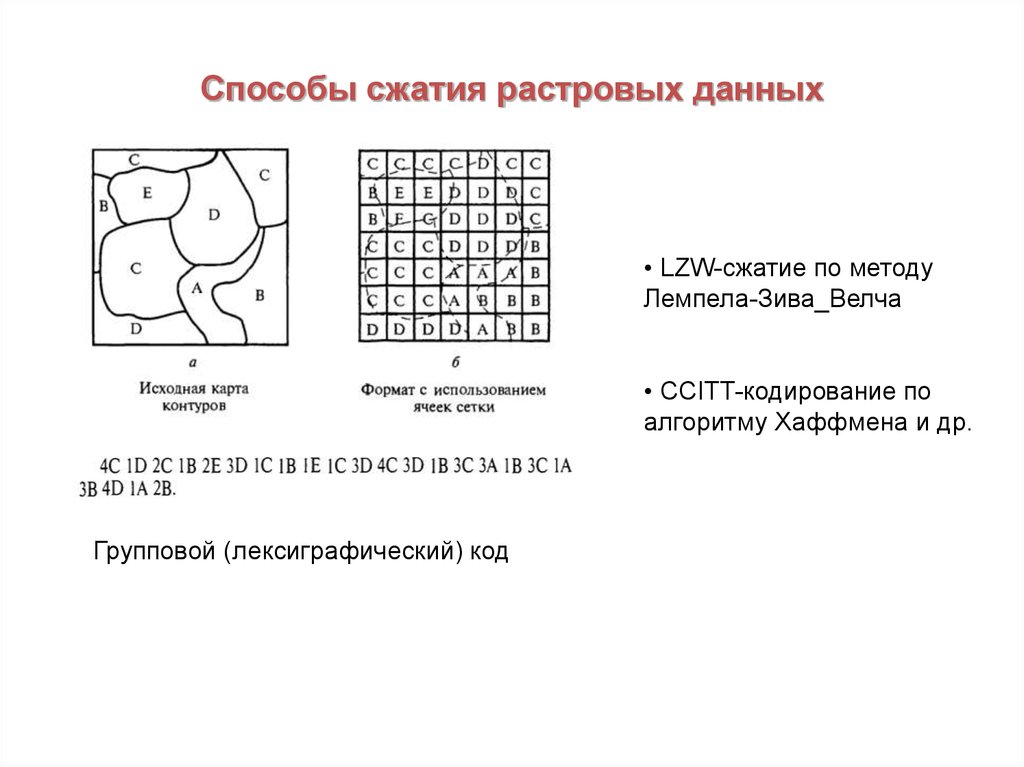 Используется для сжатия растровых изображений