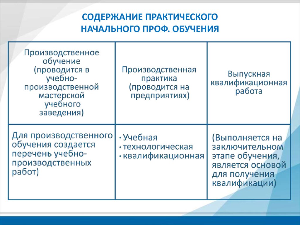 Содержание профессионального образования определяется. Содержание профессионального образования. Начальная профессиональная подготовка. Содержание профессионального обучения. Источники начальной профессиональной подготовки.