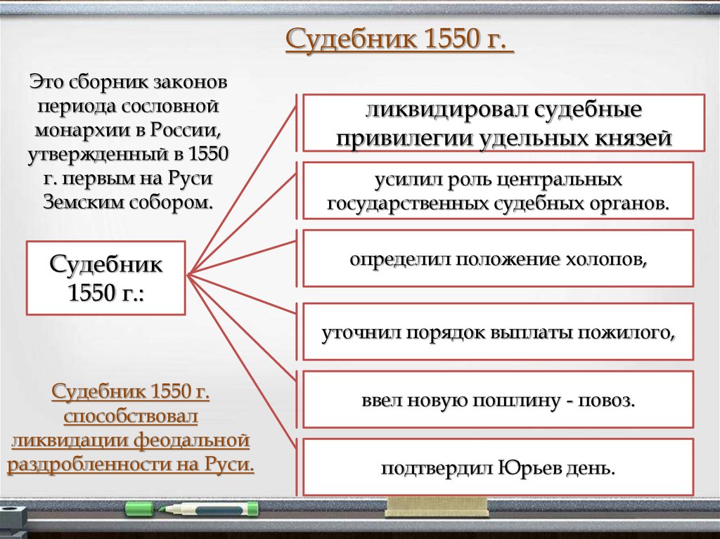 Судебник 1550. Судебник Ивана Грозного схе. Царский Судебник Ивана Грозного 1550. Судебник 1550 г причины принятия. Судебник 1550 года схема.