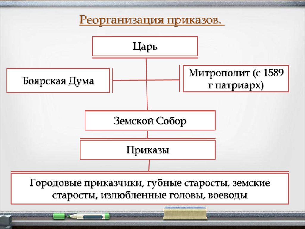 Самарский край в эпоху великих реформ проект