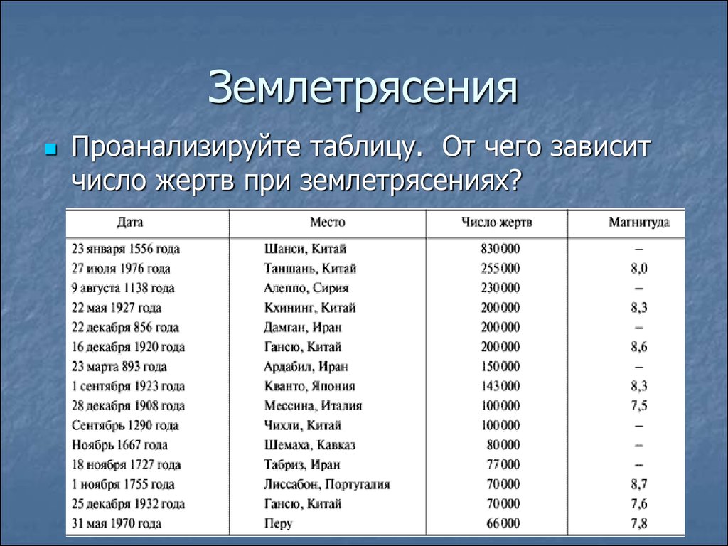 Число землетрясений в год. Названия землетрясений. Таблица землетрясений. Примеры крупных землетрясений. Землетрясения 21 века таблица.