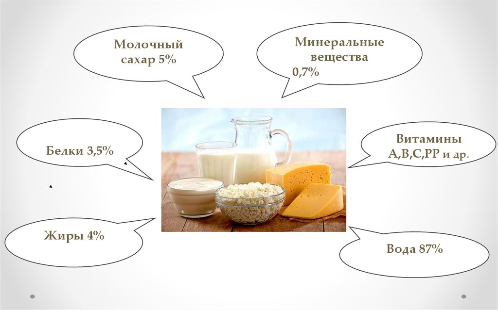 Молочные продукты картинки для детей с названиями