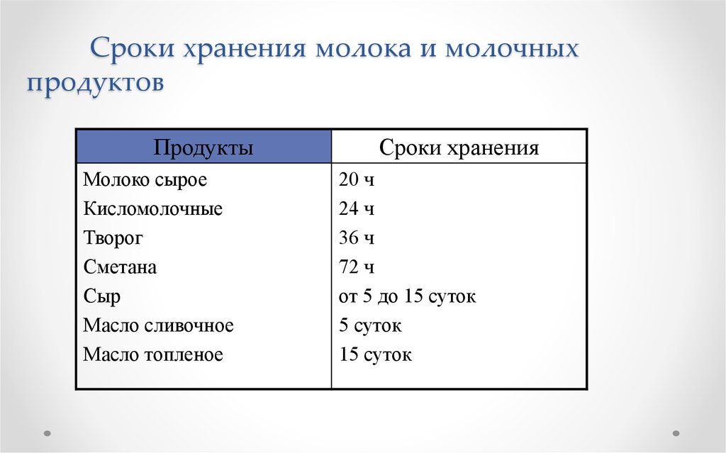 Молоко хранится при температуре. Сроки хранения кисломолочных продуктов таблица. Сроки хранения молочной продукции таблица. Условия и сроки хранения молочных товаров. Срок годности кисломолочных продуктов.