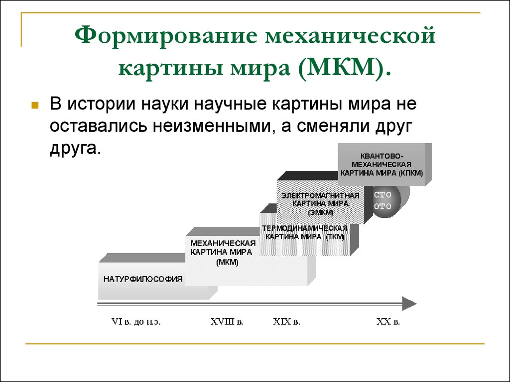 Формирование научной картины мира в новейшее время