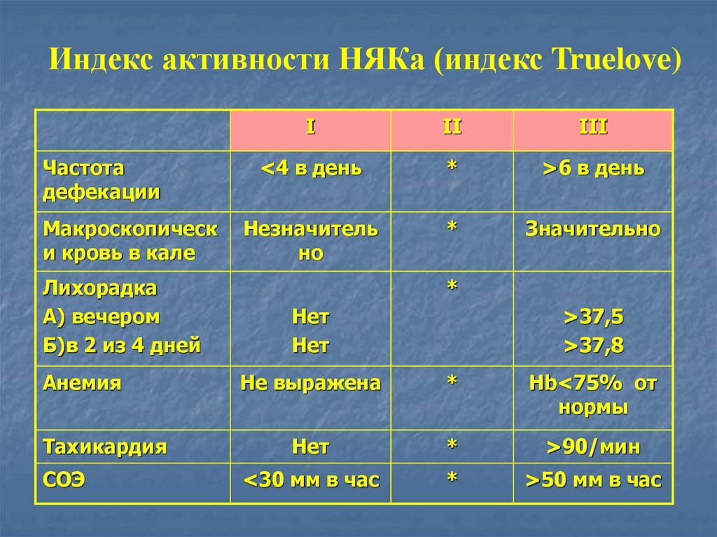 Белеет какое лицо