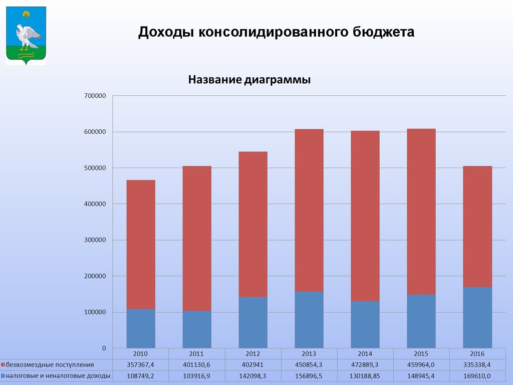 Бюджетом называется