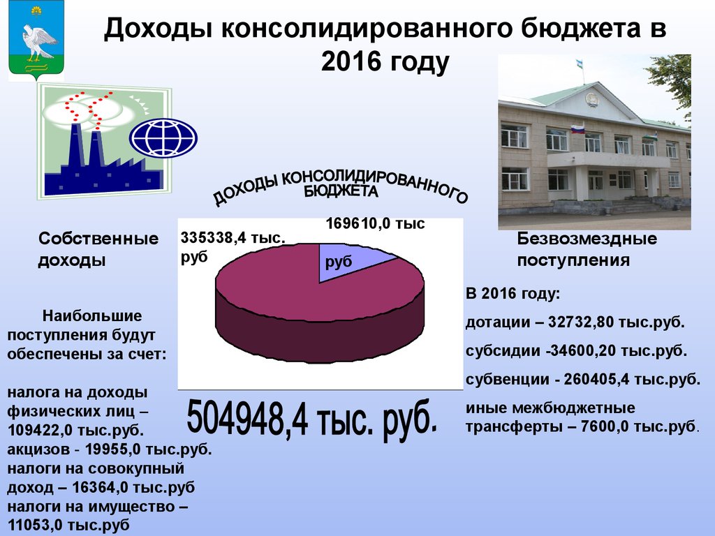 Налоговых и неналоговых доходов консолидированного. Доходы консолидированного бюджета. Налог на имущество физических лиц. Налоги на совокупный доход картинки.