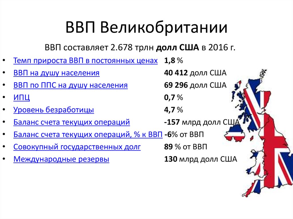 Какие изменение в англии. Великобритания экономика таблица. ВВП Англии 2021. Структура экономики Великобритании 2021. Структура ВВП Великобритании 2020.