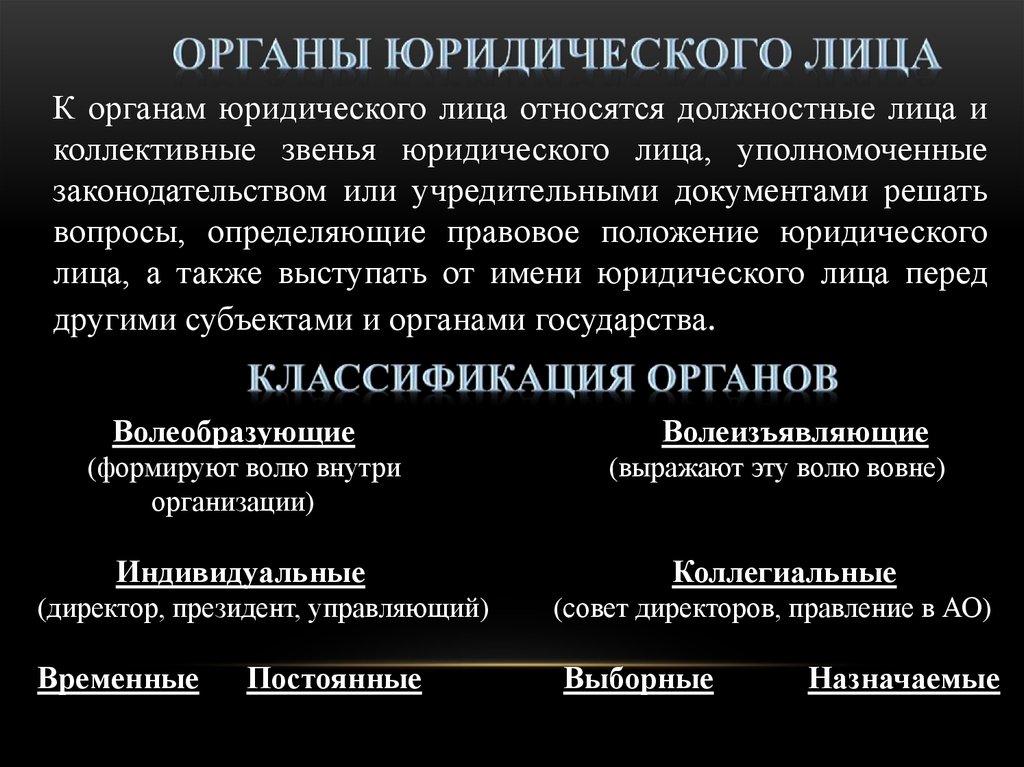 Обязанные юридические лица. Классификации органов юридических лиц. Органы юр лица классификация. Органы юр лица и их правомочия. Виды органов юридического лица.