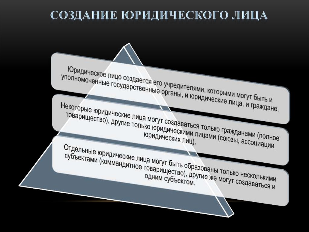 Незаконное образование создание реорганизация юридического лица презентация