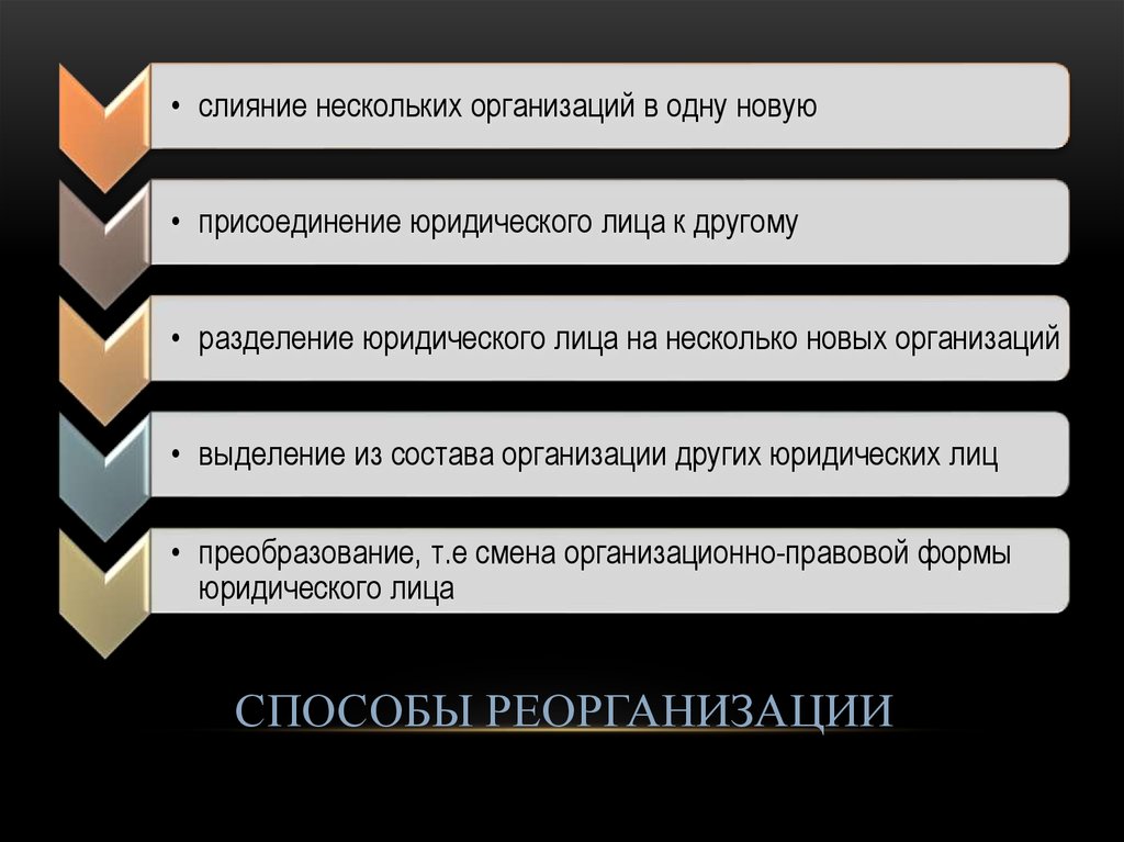 Право обращения юридических лиц. Реорганизация презентация. Реорганизация юридического лица презентация. Способы реорганизации юридического лица. Юридические лица для презентации.