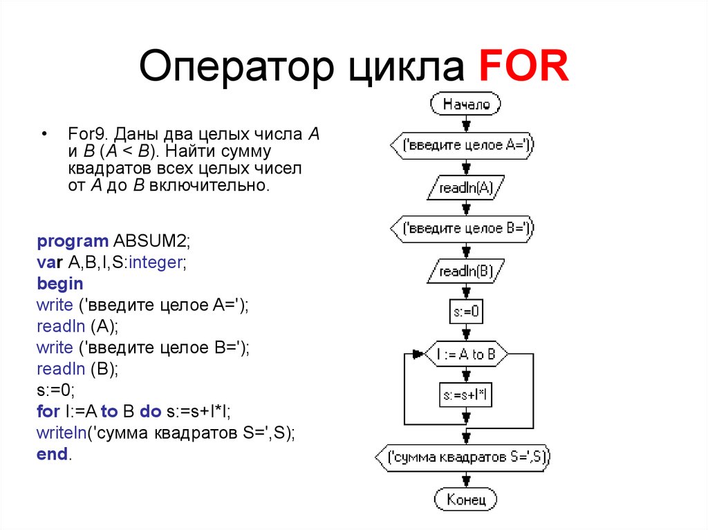 При переводе какой блок схемы на язык программирования паскаль нужно использовать составной оператор