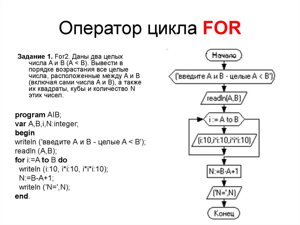 При переводе какой блок схемы на язык программирования паскаль нужно использовать составной оператор