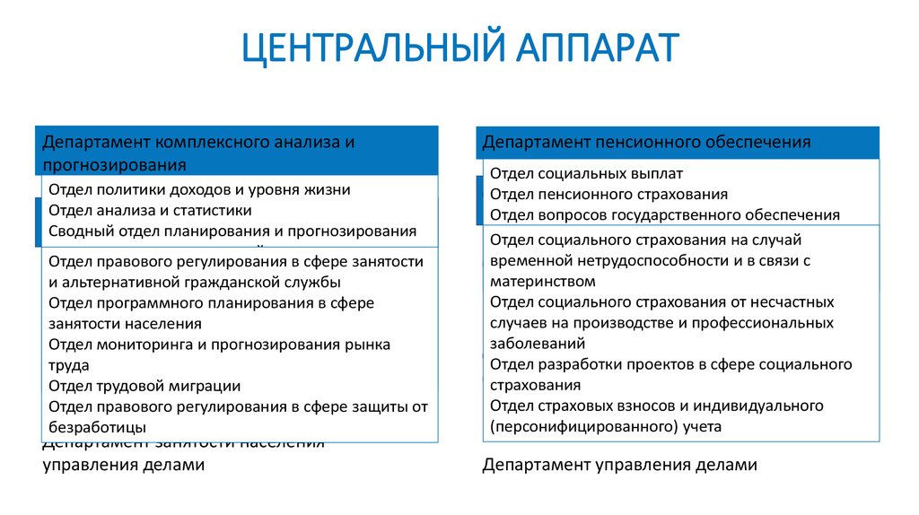 Министерство труда и социальной защиты рф презентация