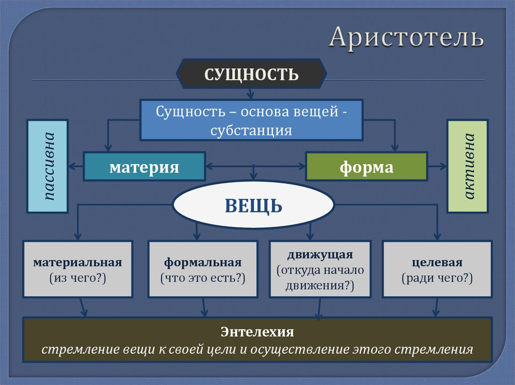 Идея материя. Субстанция Аристотеля. Сущность по Аристотелю. Аристотель сущность. Учение о сущности Аристотеля.