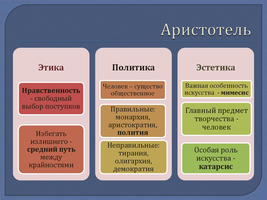 Этические эстетические. Аристотель. Этика. Этика и политика Аристотеля. Этика и политика в философии Аристотеля. Политика Аристотеля кратко.