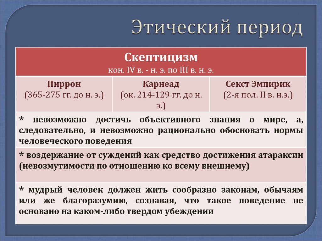 Период существования. Этика скептицизма. Этические идеи скептицизма. Скептики философия кратко. Скептицизм период.