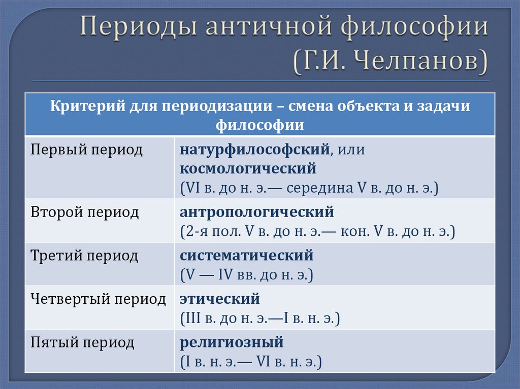 Античная философия литература