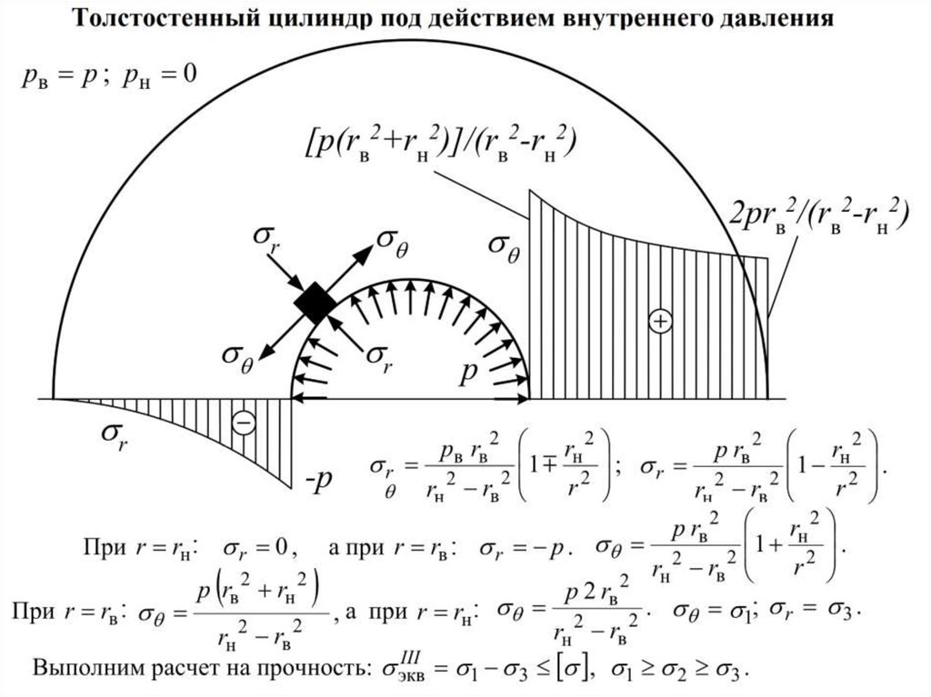 Внутреннее д. Формула ламе для толстостенных труб. Расчет толстостенных цилиндров. Расчет на прочность толстостенных труб. Формула Ляме.