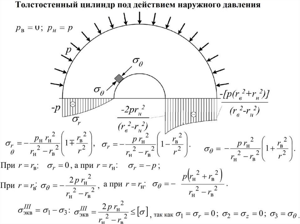 Находясь в цилиндре. Формула ламе для толстостенных труб. Формула Ляме для толстостенного цилиндра. Напряжение в толстостенном цилиндре. Расчет толстостенных цилиндров.