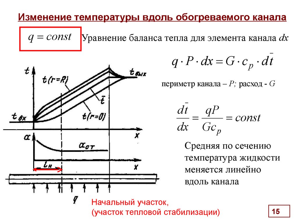 Изменение температуры. Начальный термический участок. Участок тепловой стабилизации. Гидродинамический и тепловой начальный участок.. Длина начального термического участка это.