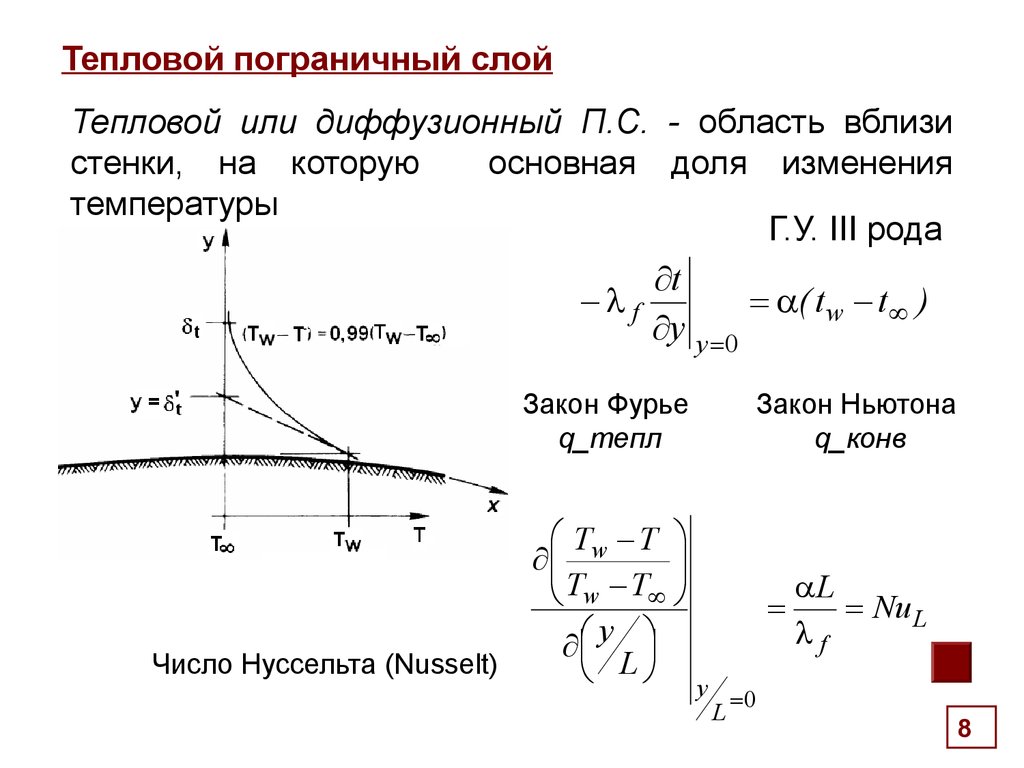 Теплообмен в слое. Гидродинамический и тепловой пограничные слои. Толщина теплового пограничного слоя. Пограничный слой тепломассообмен. Тепловой пограничный слой.