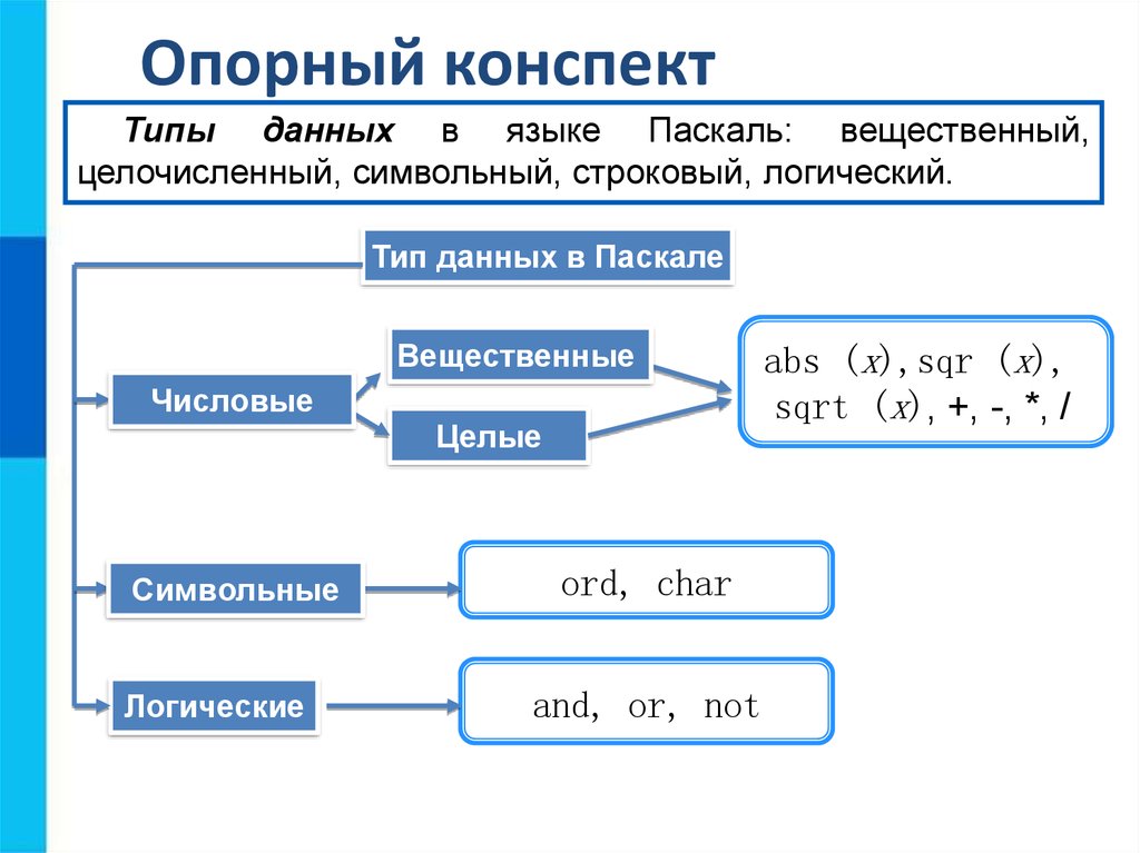 Презентации на тему языки программирования