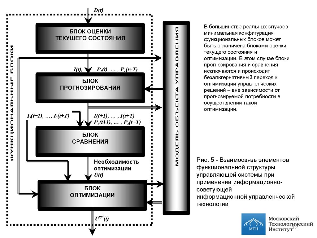 Теория многоуровневых систем. Системный анализ организации управлений. Институт системного анализа. Блок оптимизации. Пример системного анализа автомобиля.