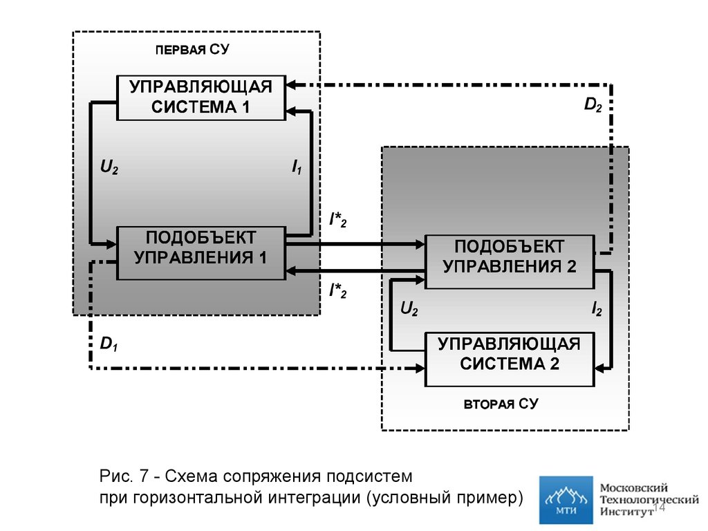 Теория многоуровневых систем