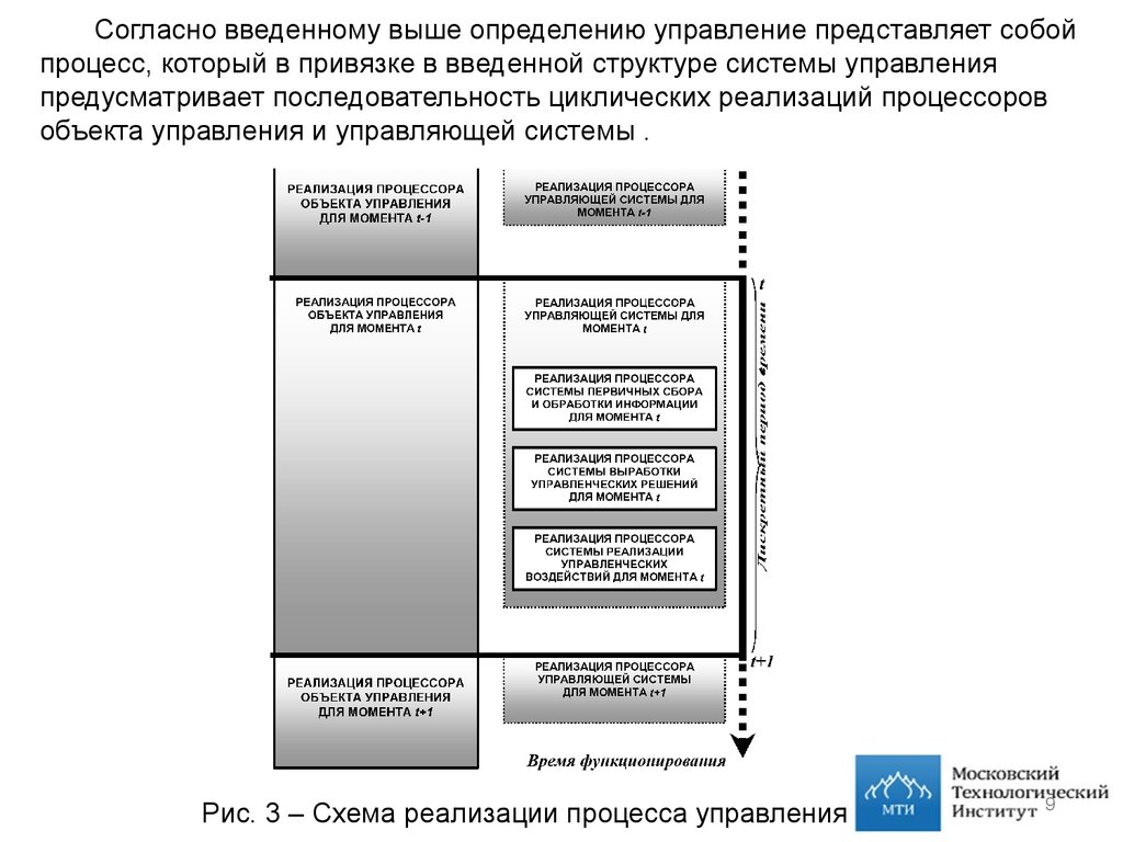 Высший определение. Последовательность процессора реализации стратегии. Объект управления у процессора. Системный анализ территории. Системный анализ внедрение систем.