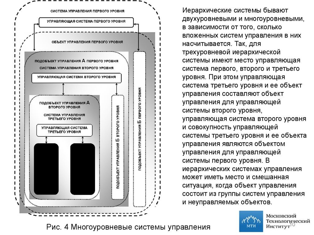 Реферат: Теория многоуровневых иерархических систем