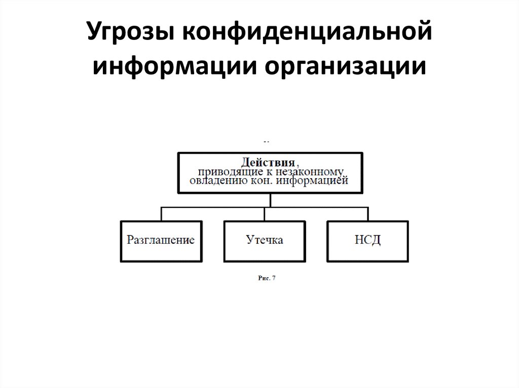 Виды конфиденциальных сведений. Схема угроз конфиденциальной информации внешние внутренние. Виды угроз конфиденциальности информации. Внутренние угрозы конфиденциальности информации. Угрозы утечки конфиденциальной информации.