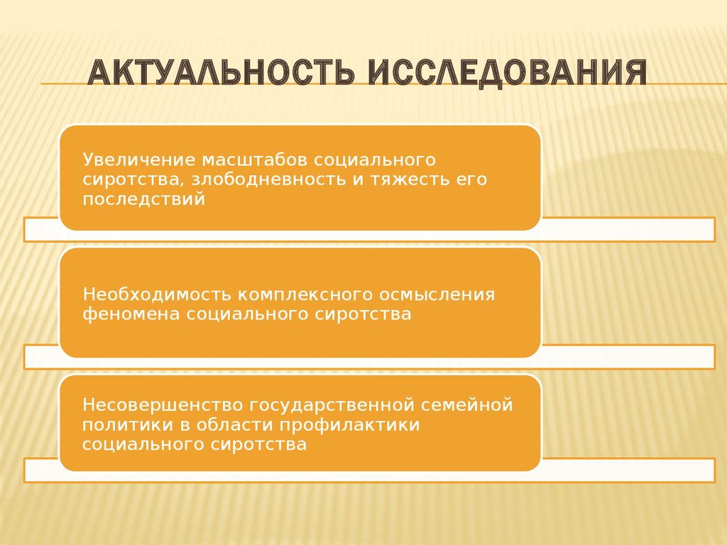 Актуальные проблемы изучения. Актуальность социального сиротства. Социальное сиротство актуальность проблемы. Социальная актуальность это. Актуальность исследования схема.