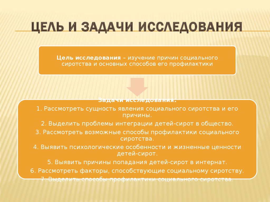 Социальная профилактика в рф. Цель и задачи исследования слайд. Социальное сиротство цель задачи. 4.Цель и задачи исследования.. Цели и задачи профилактики соц.сиротства..