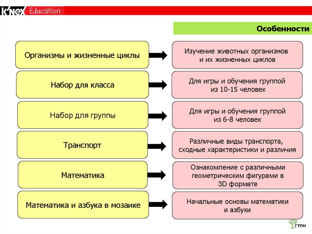 Развивающие конструкторы - презентация онлайн