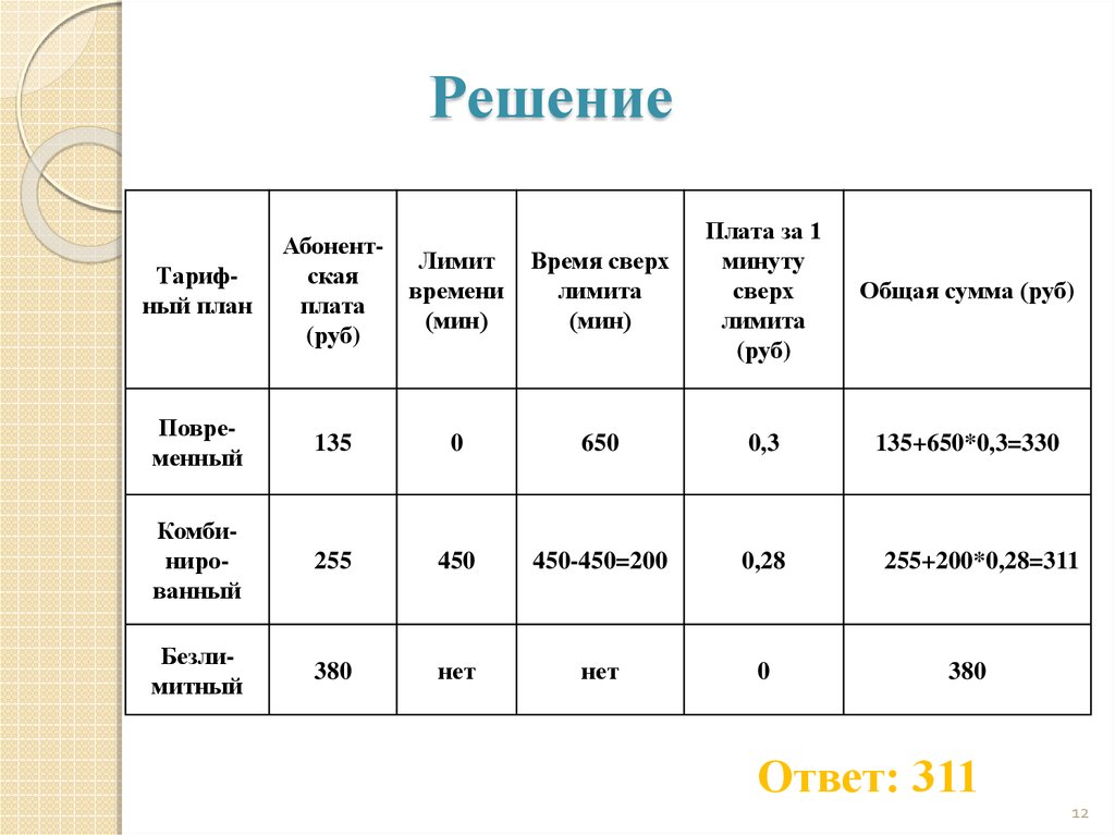 Тарифный план без лимита а1