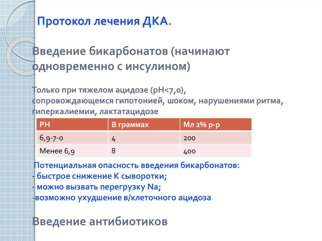 Протокол лечения. Протокол терапии. Протокол в медицине это. Протокол лекарство.